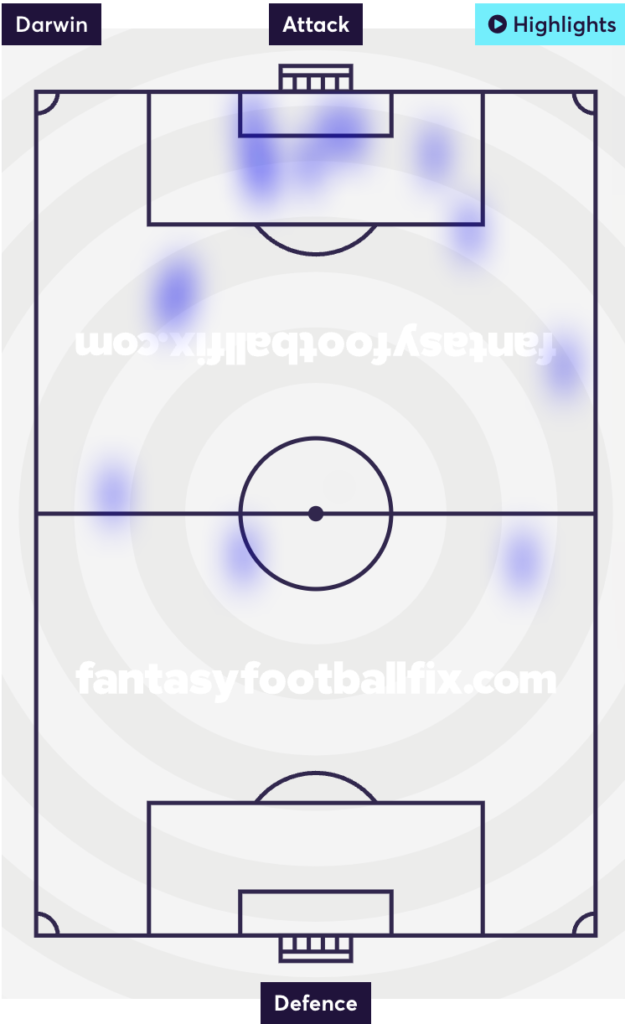 Darwin Nunez | Heat Map