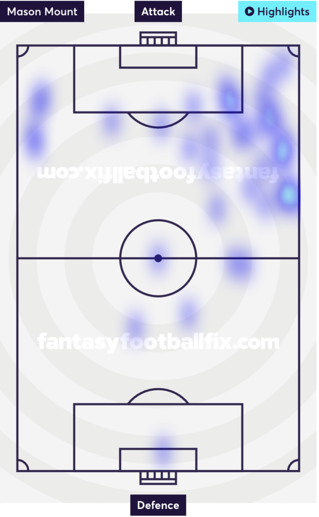 FPL GW2 Tips | Heat map - Mount