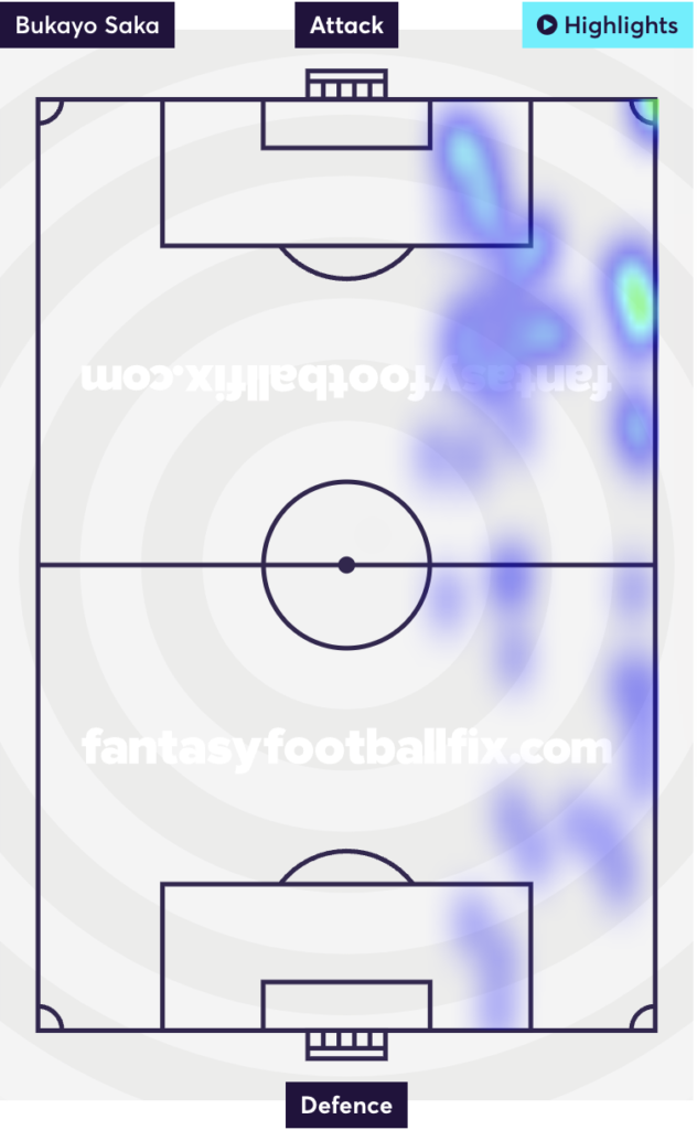 FPL GW2 Tips | Heat map - Saka