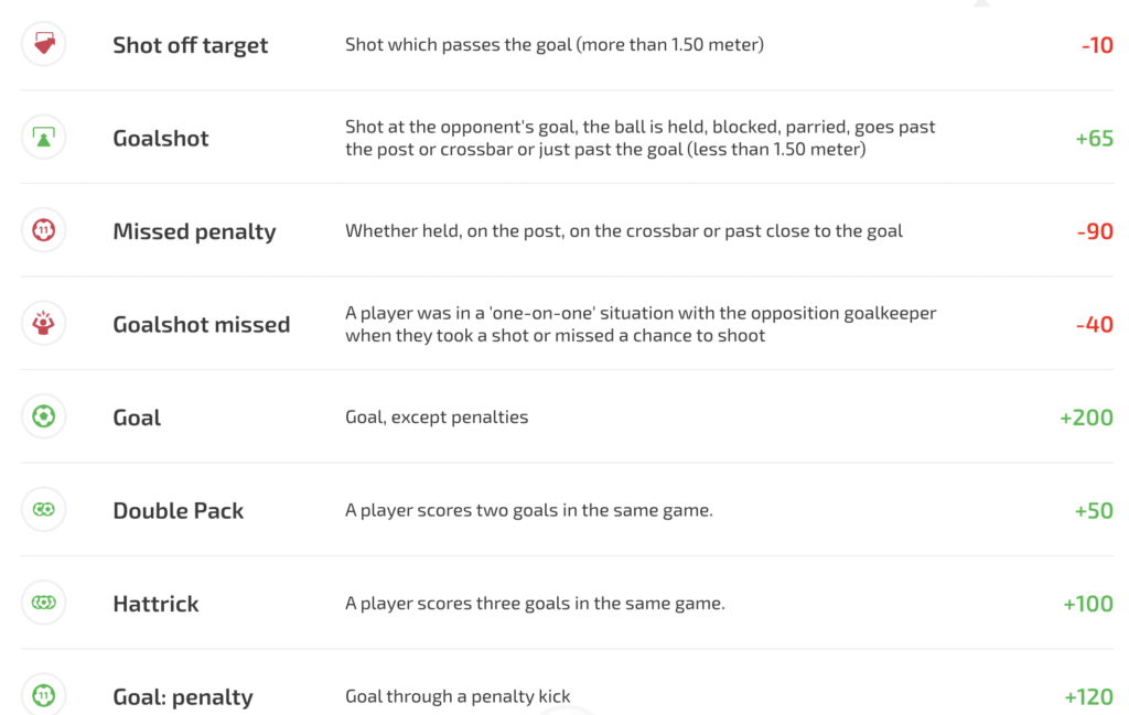 Spitch points catalog: