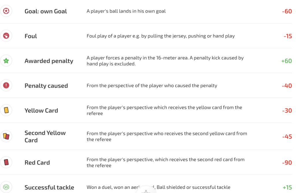 Spitch points catalog