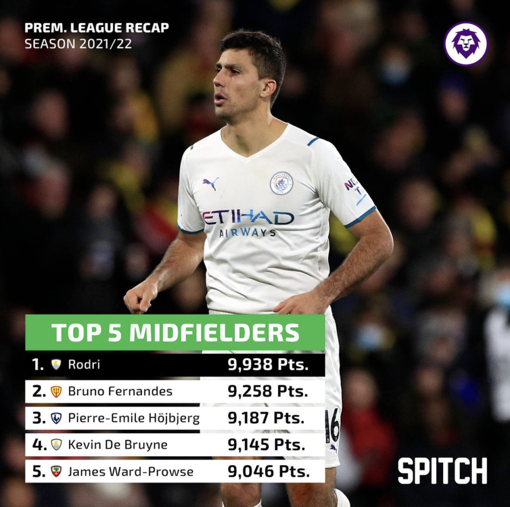 Most points in Spitch from the 2022/23 season