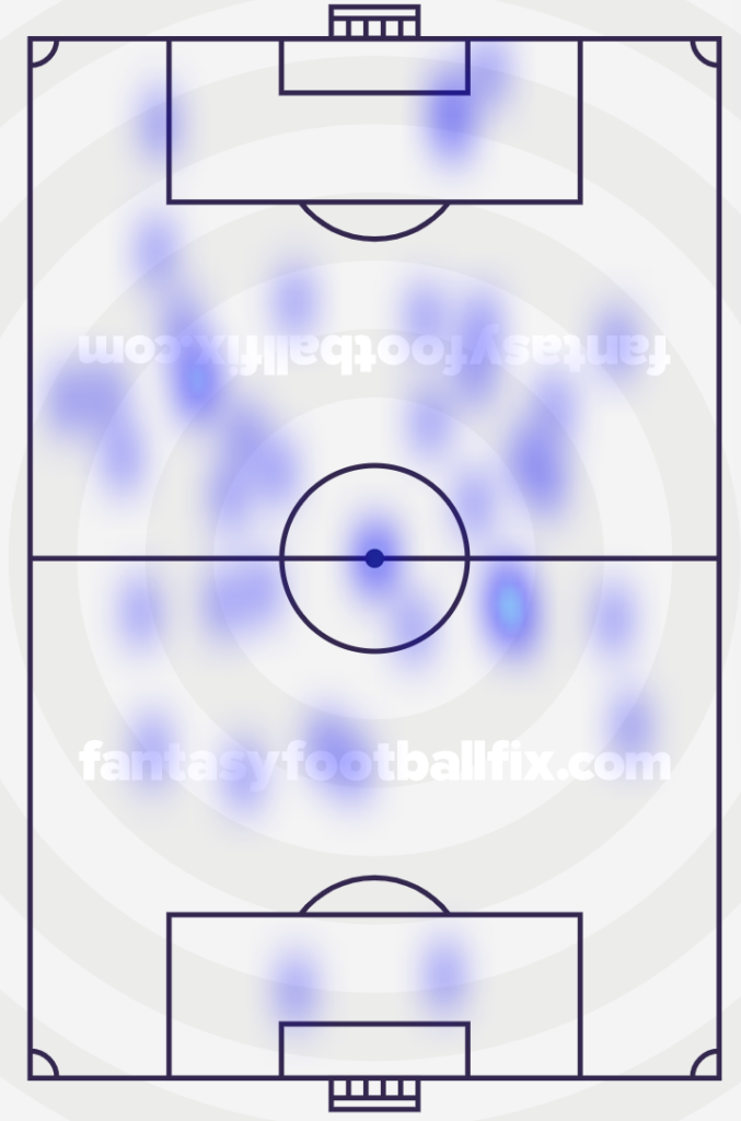 Kane Heatmap vs Southampton in FPL GW1