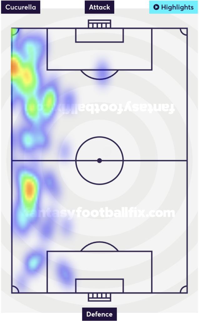 FPL GW3 Tips | Cucurella - Heat map