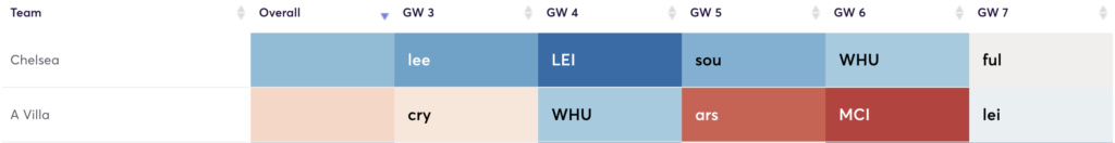 FPL GW3 Tips | Fixtures