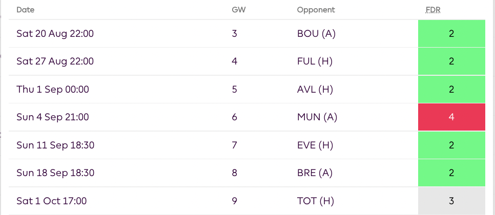 Fixture List | Arsenal