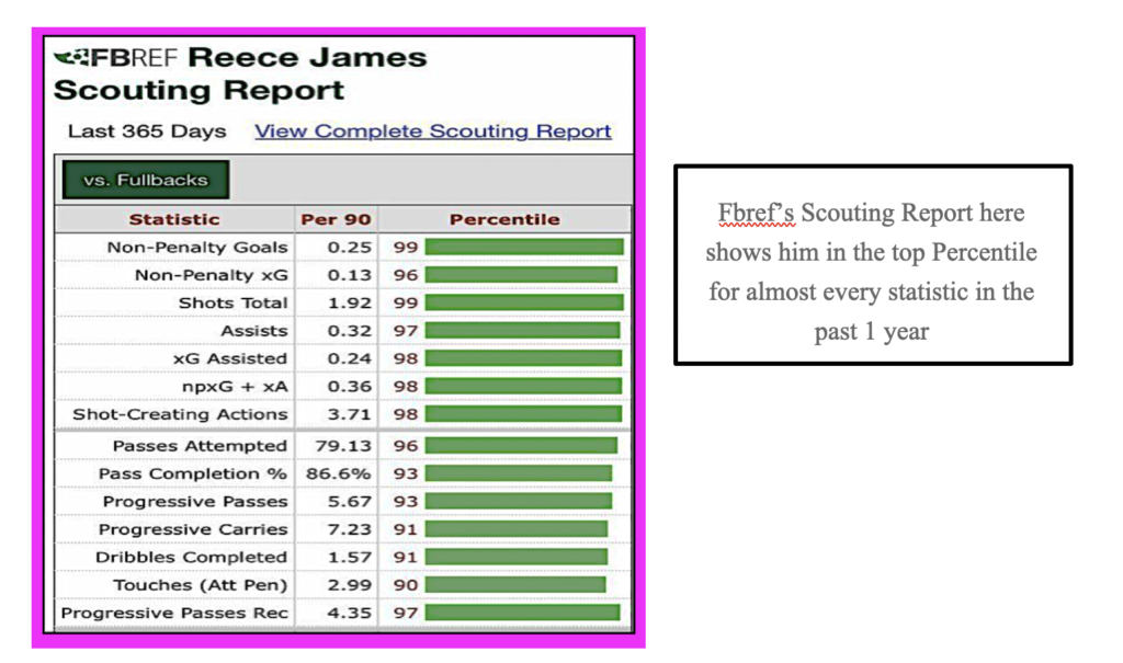 FPL Gameweek 3 Player Watchlist Based on Eye-Test ~ Reece James