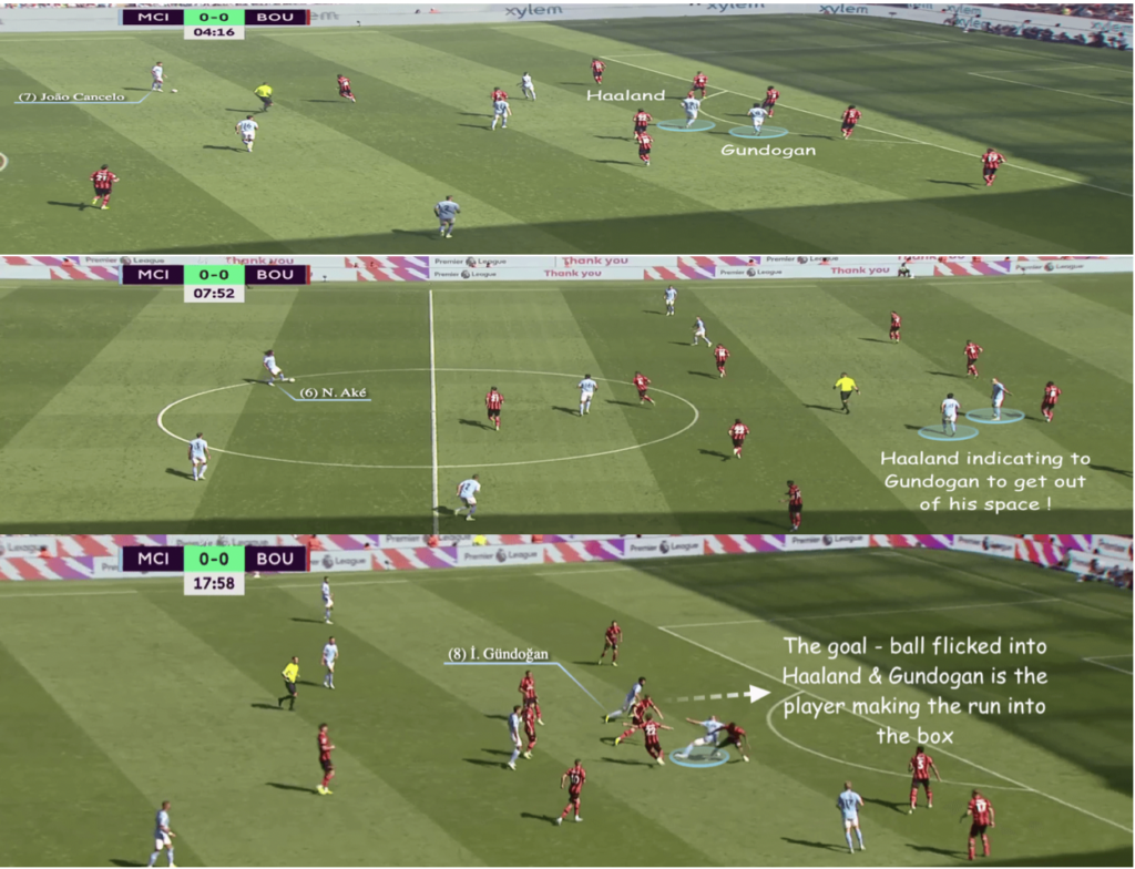 FPL Gameweek 3 Player Watchlist Based on Eye-Test ~ Gundogan