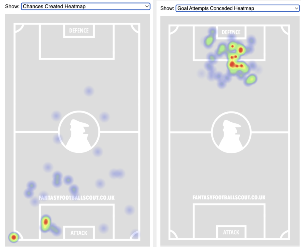FPL GW4 Fixtures & Players To Target ~ Spurs vs Nottingham Forest