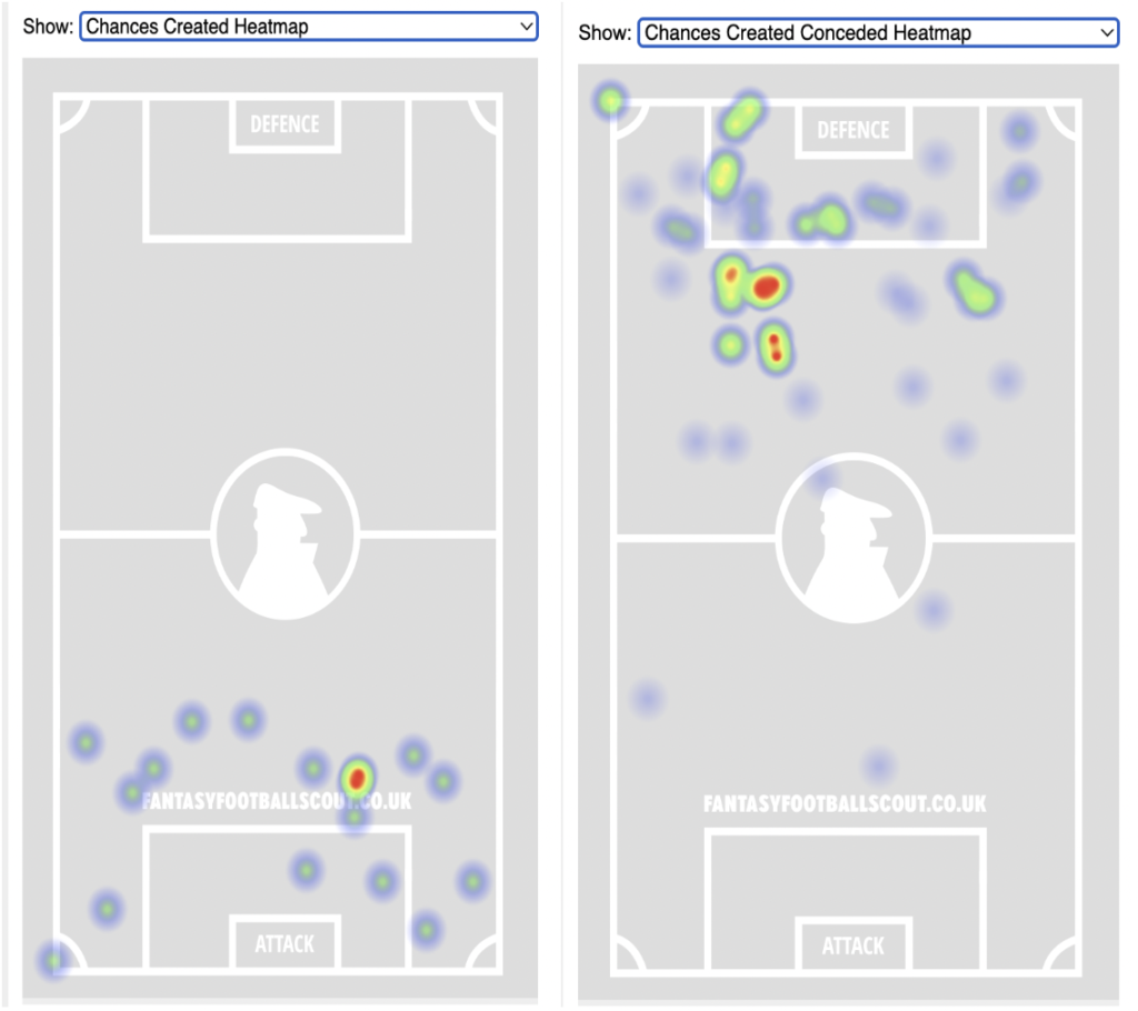 FPL GW4 Fixtures & Players To Target ~ Spurs vs Nottingham Forest