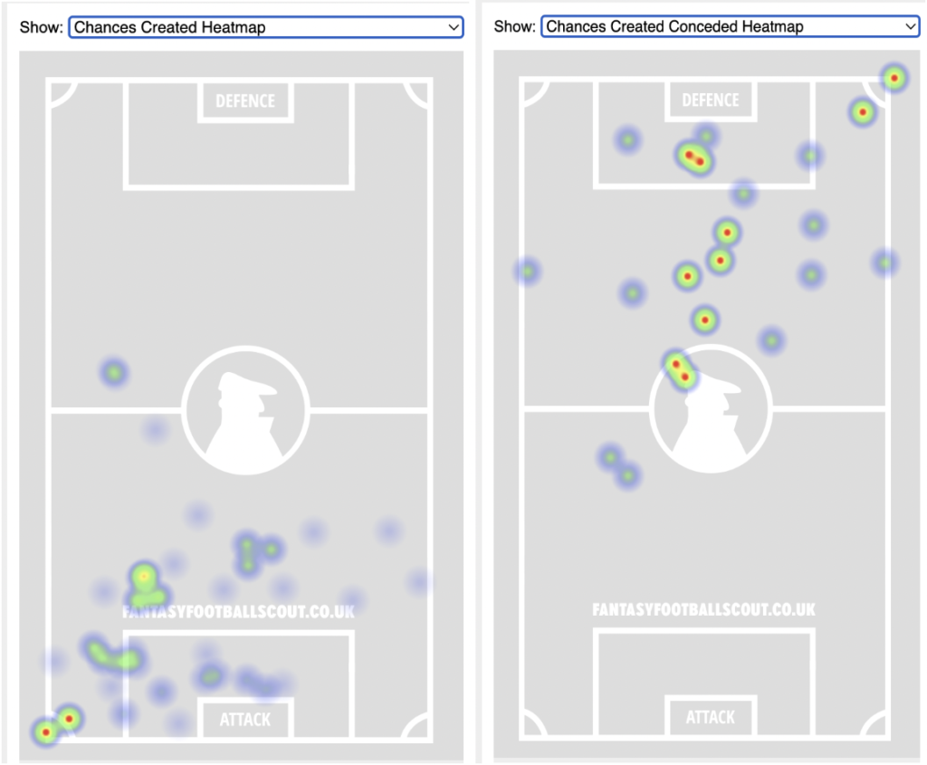 FPL GW4 Fixtures & Players To Target ~ Liverpool vs Bournemouth