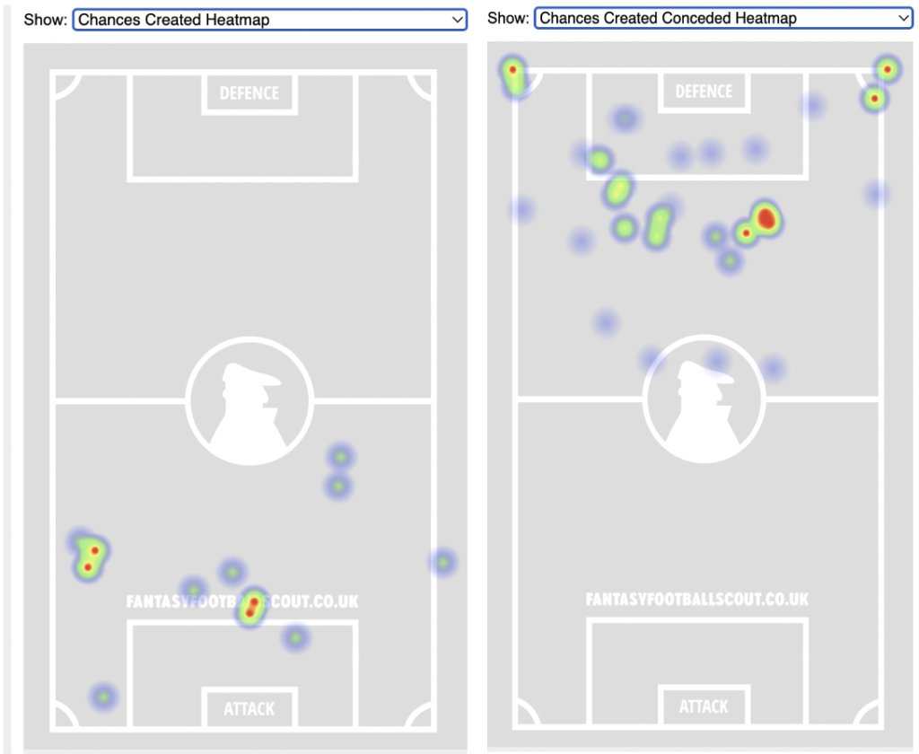 FPL GW4 Fixtures & Players To Target ~ Mo Salah
