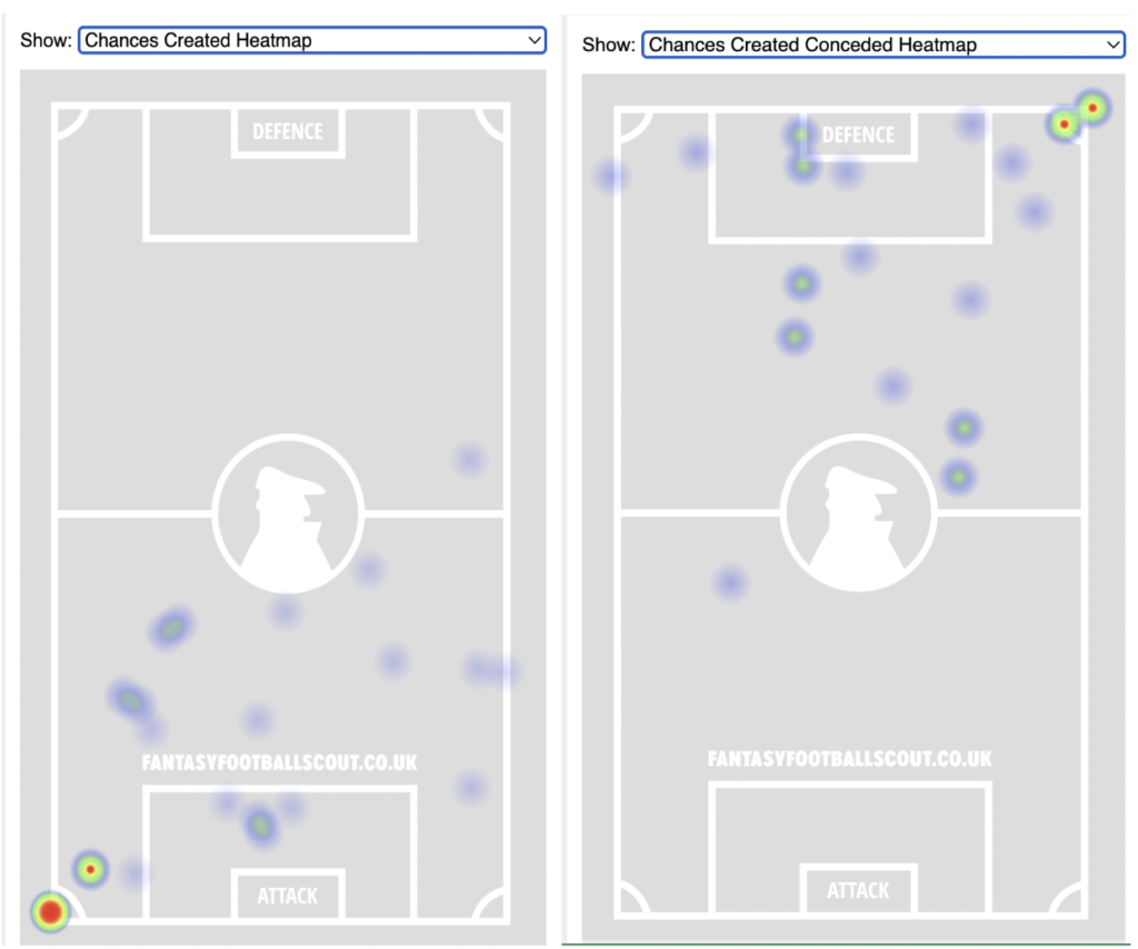 FPL GW4 Fixtures & Players To Target ~ Arsenal vs Fulham 