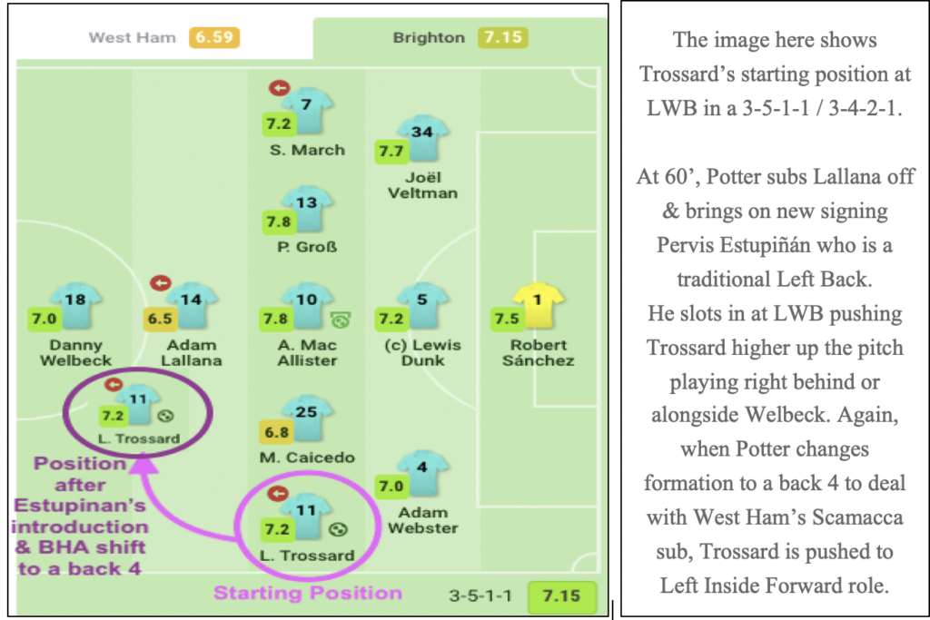 FPL Gameweek 4 players to target based on eye test ~ Trossard