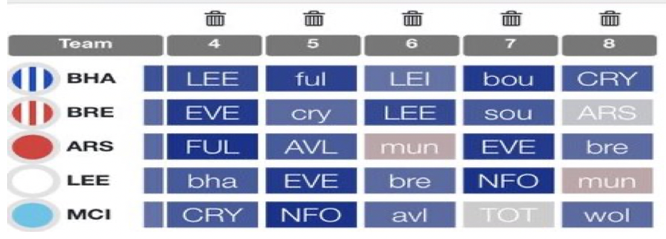 FPL Gameweek 4 players to target based on eye test ~ Trossard