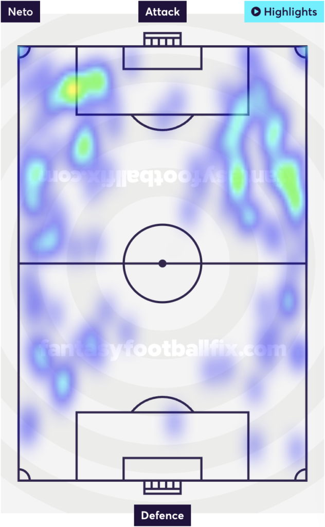 FPL GW4 Tips | Heat Map - Neto