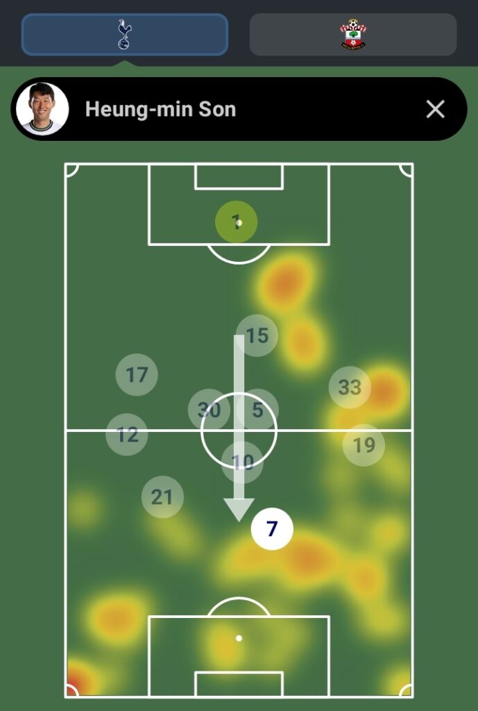 Son heatmap vs Southampton in FPL GW1 