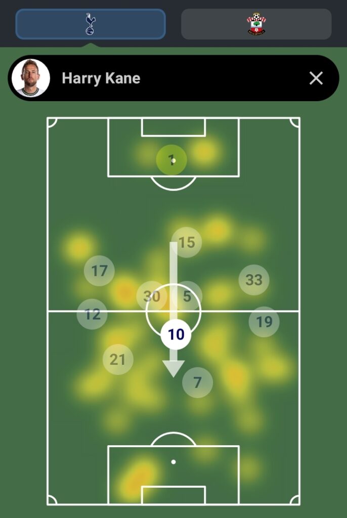 Harry Kane vs Southmapton heatmap in FPL GW1