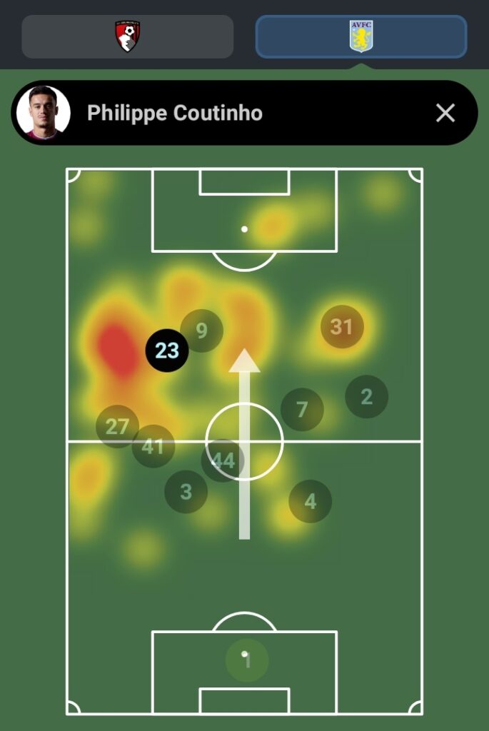 Philippe Coutinho heatmap vs Bournemouth in FPL GW2