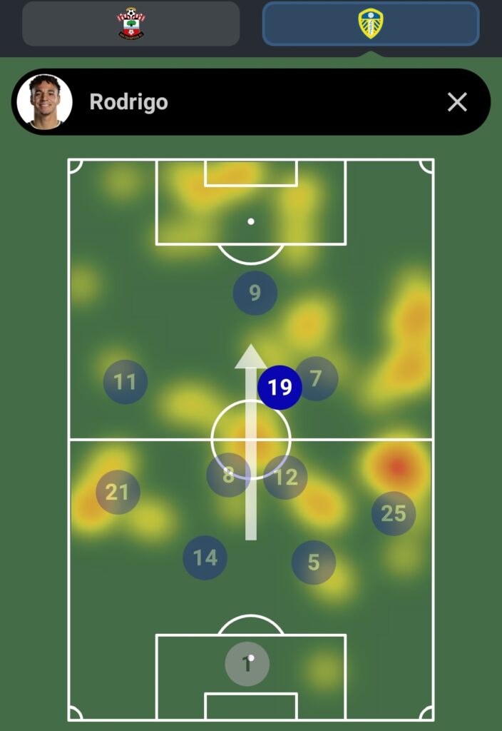 Rodrigo heatmap