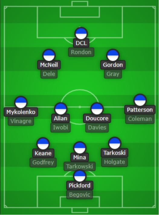 Everton expected formation and squad depth for 2022/23 FPL Season