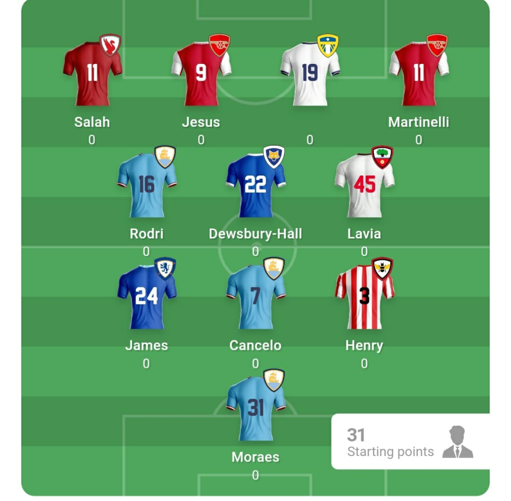 Best SPITCH Team for Matchday 3