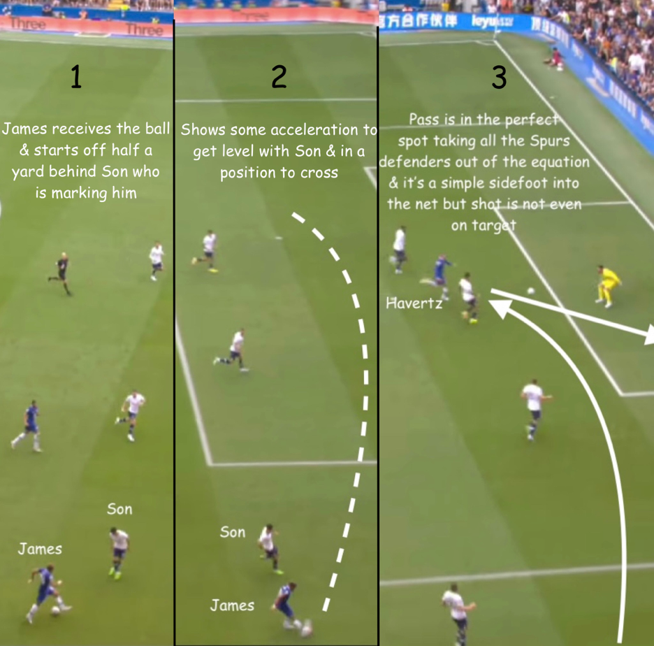 FPL Gameweek 3 Player Watchlist Based on Eye-Test ~ Reece James