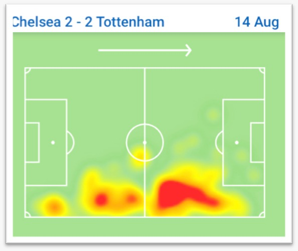 FPL Gameweek 3 Player Watchlist Based on Eye-Test ~ Reece James