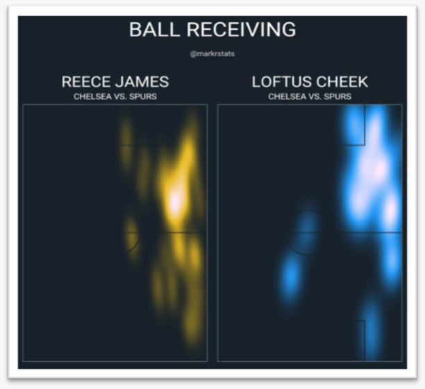 “Ball Receiving” touchmap of James in FPL Gameweek 3