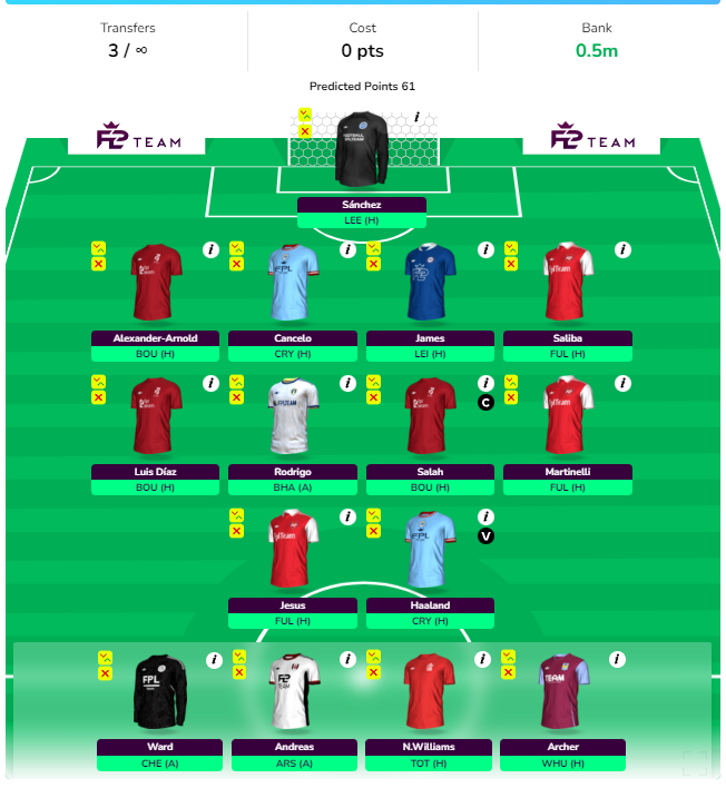 FPL GW4 Wildcard Draft 1