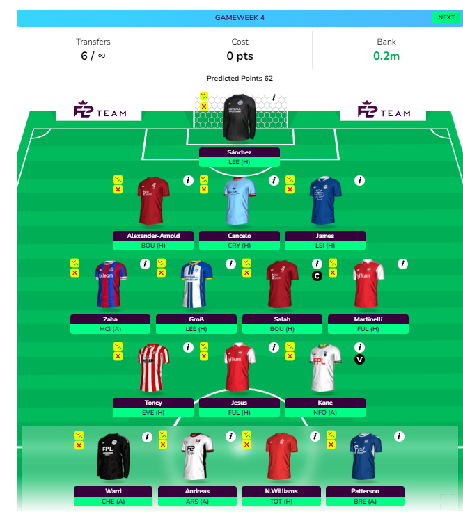 FPL GW4 Wildcard Draft 2