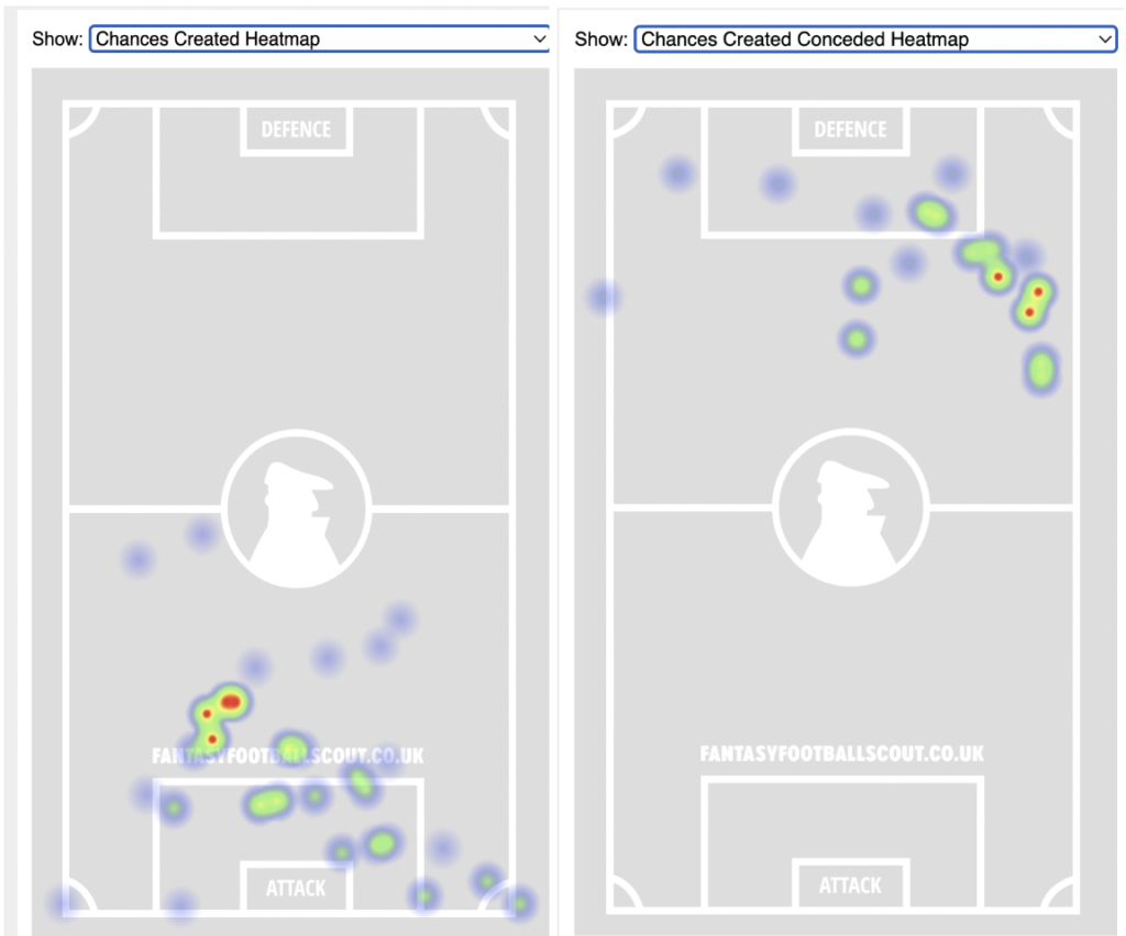 FPL GW4 Fixtures & Players To Target ~ Arsenal vs Fulham