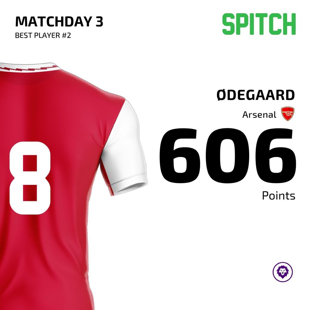 Essential Budget Midfielders for SPITCH Matchday 4 ~ Odegaard