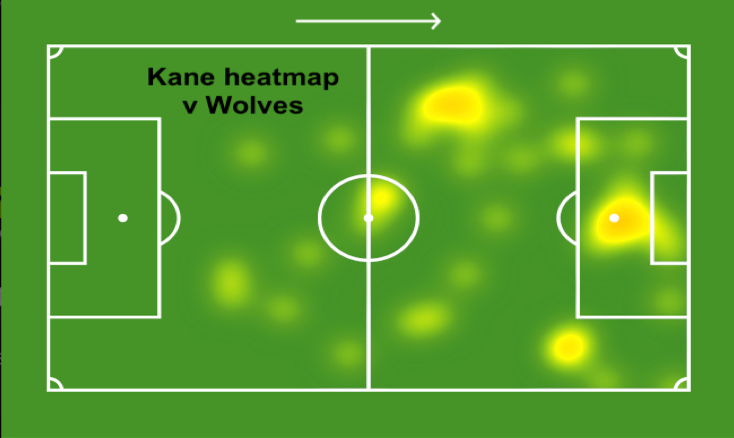 FPL Gameweek 4 players to target based on eye test ~ Harry Kane