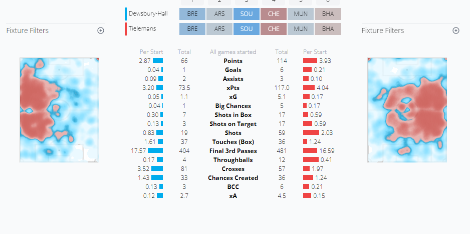 Dewsbury-Hall vs Tielemens comparison