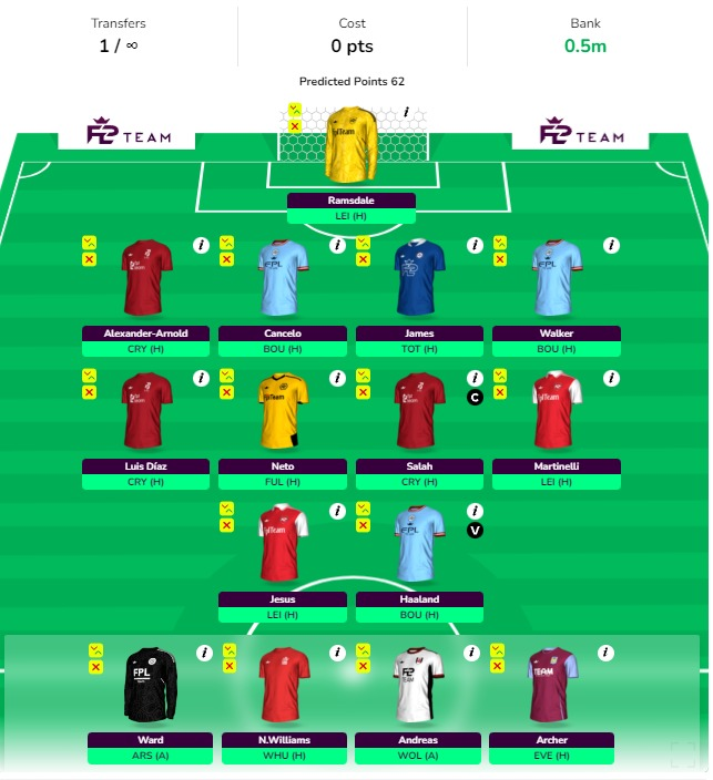 FPL GW2 Wildcard Drafts