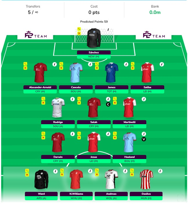 FPL GW2 Wildcard Drafts