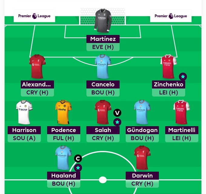 Full FPL GW2 Scout Picks