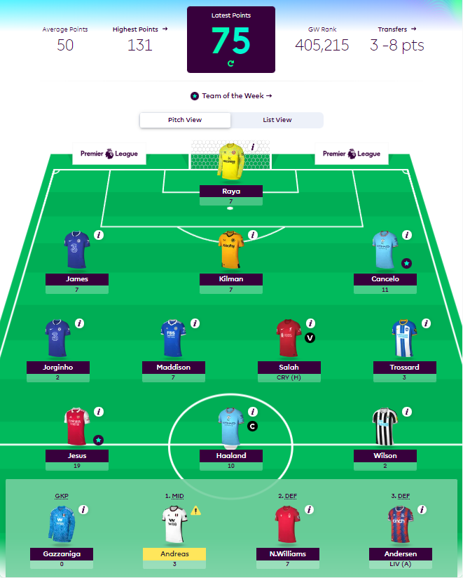 How Premier League Footballers fared as FPL Managers in GW2- Stephens