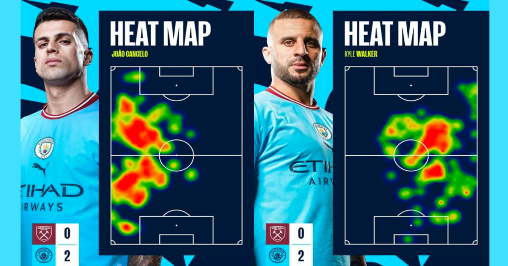 FPL GW2 Fixtures to Target ~ Manchester City vs. Bournemouth team analysis