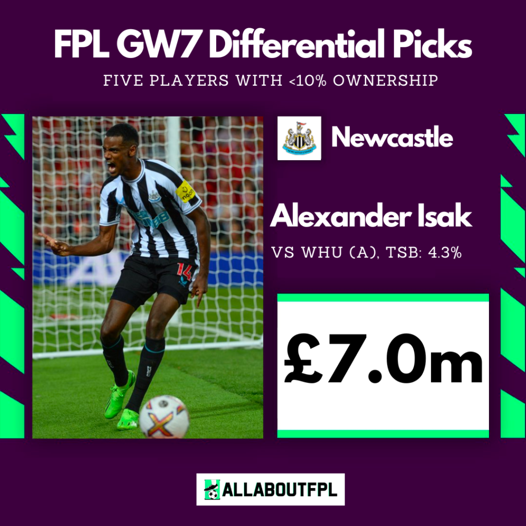 FPL GW7 Differential Picks(<10% TSB) to consider ~ Isak 