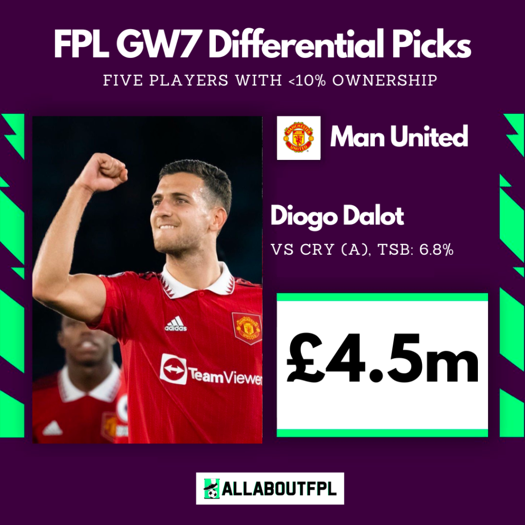 FPL GW7 Differential Picks(<10% TSB) to consider ~ Diogo Dalot