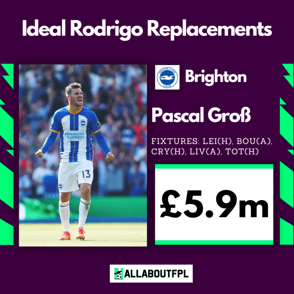 FPL GW6 Rodrigo Replacements- Pascal Gross