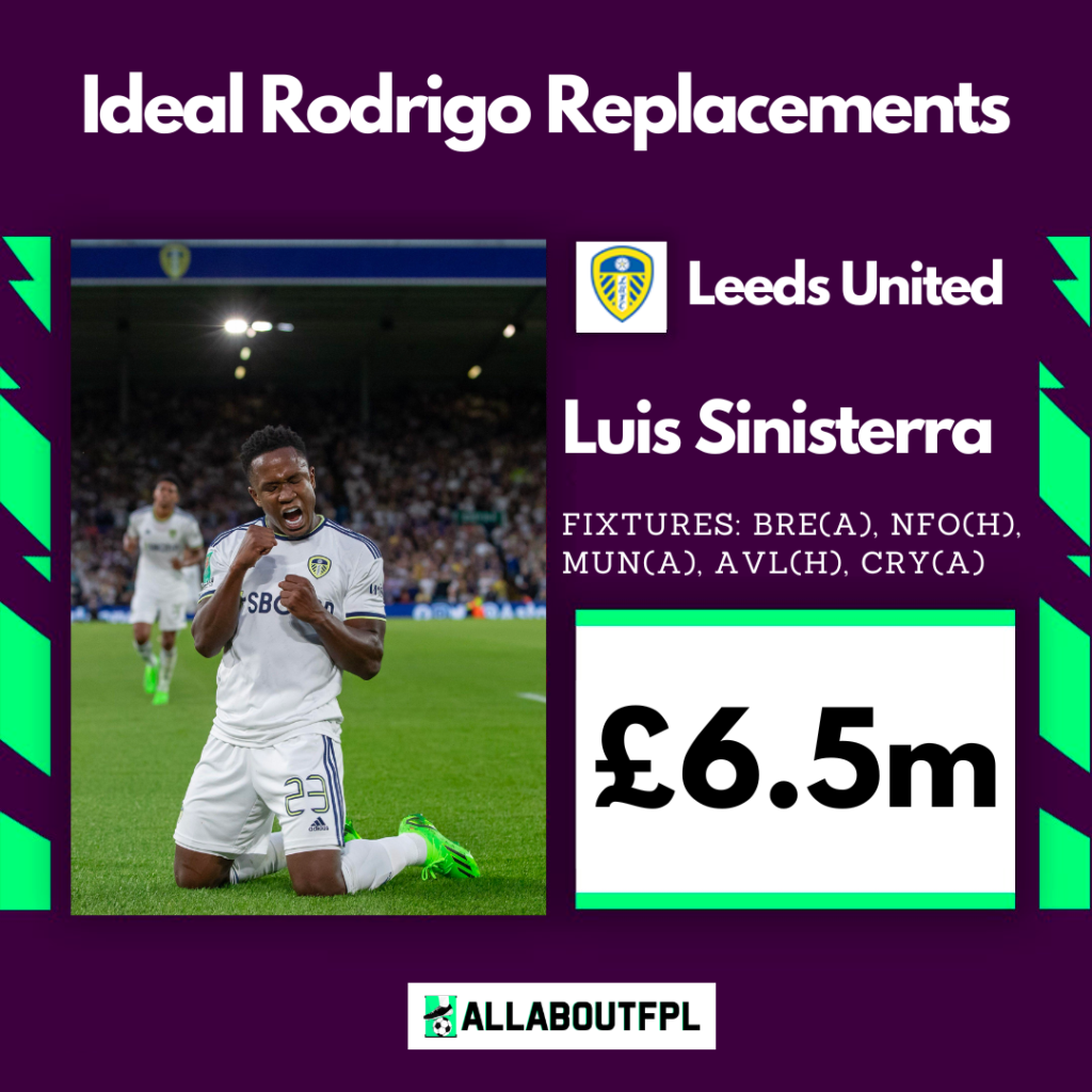 FPL GW6 Rodrigo Replacements- Sinisterra