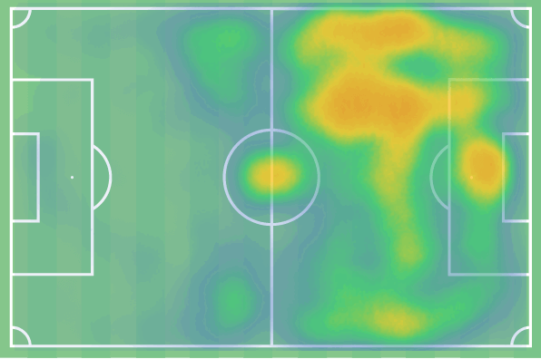 Ferran Jutglá Heat Map 
