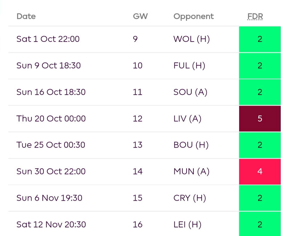 Best GW9 £8.0m-£8.5m FPL Midfielders-Bowen