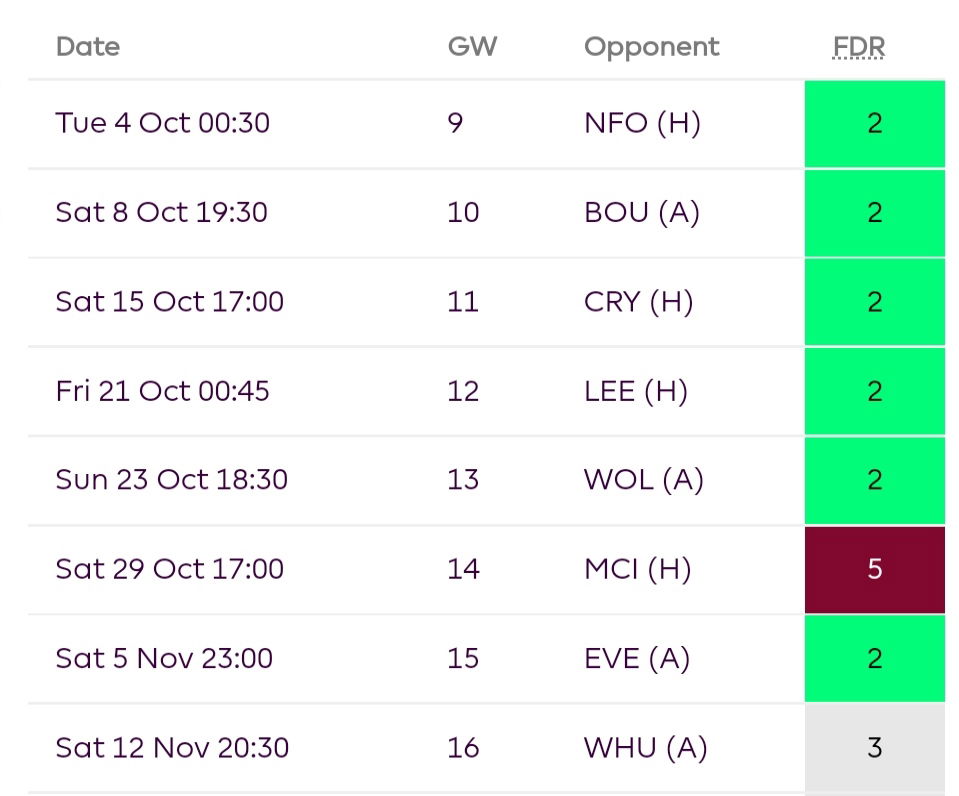 Best GW9 £8.0m-£8.5m FPL Midfielders-Maddison