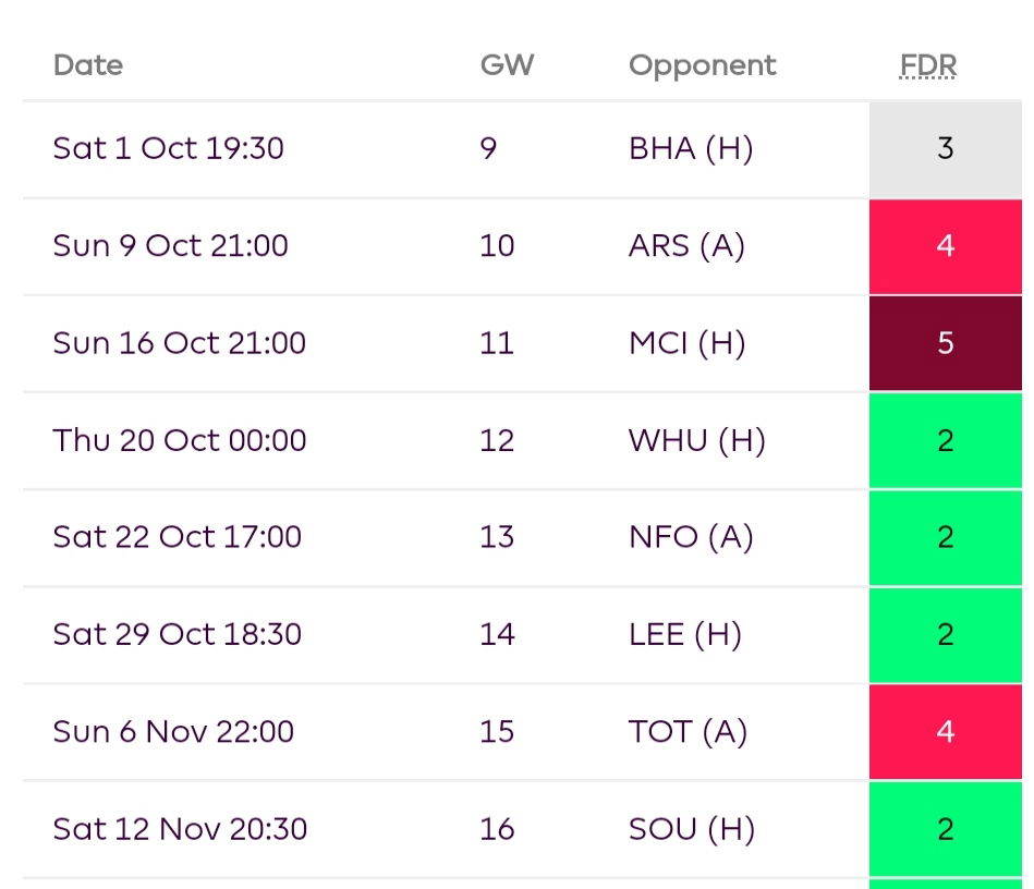 Best GW9 £8.0m-£8.5m FPL Midfielders-Diaz
