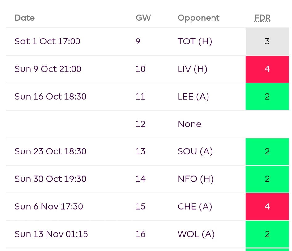 Best GW9 £8.0m-£8.5m FPL Midfielders- Saka