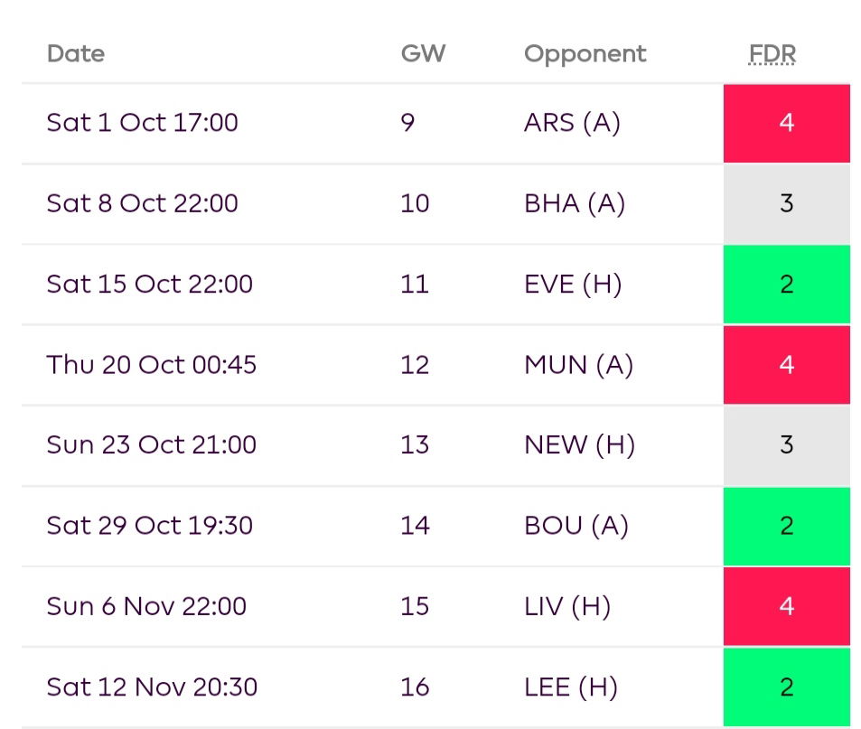 Best GW9 £8.0m-£8.5m FPL Midfielders- Kulusevski